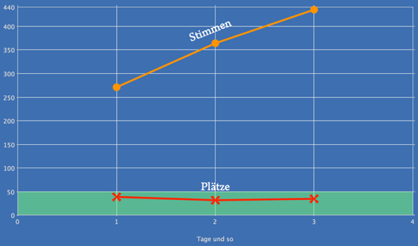 1750 Graph 4.11.13