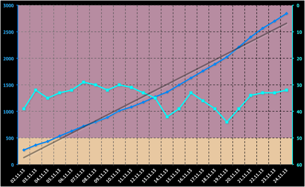 Der Graph der Grafen